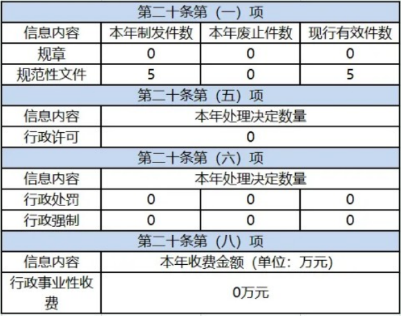 主動公開政府信息情況.png