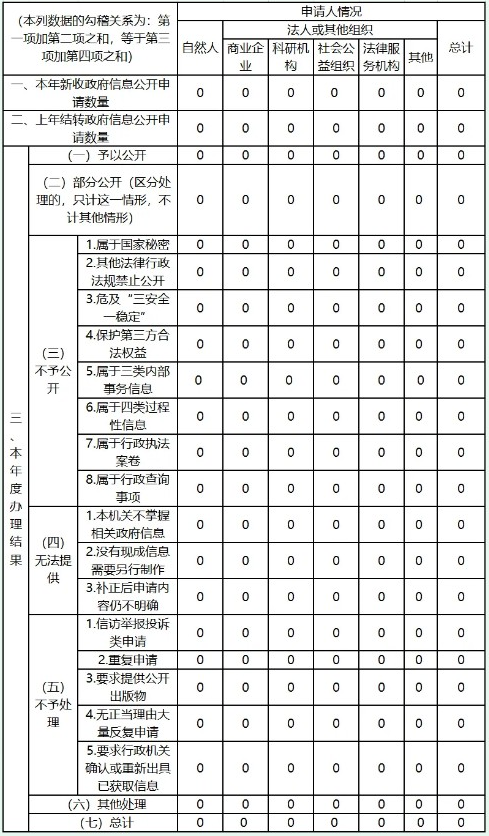 收到和處理政府信息公開申請情況.png